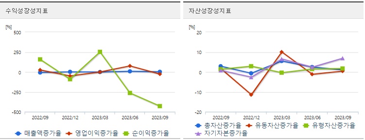 삼천당제약투자지표성장성