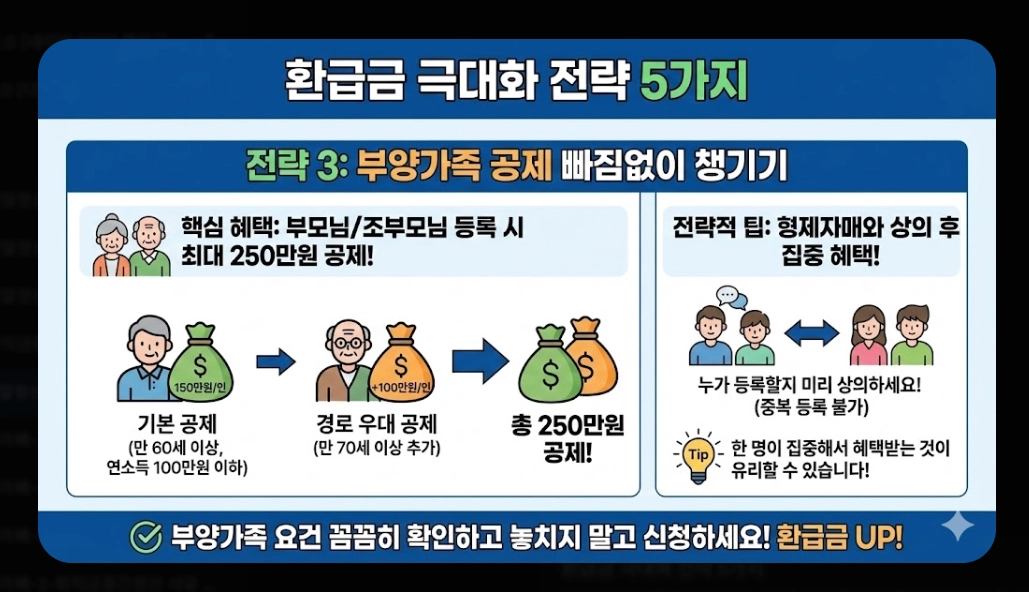 연말정산 혼자하는법 2026 완벽가이드 최대 환급 받는 5단계