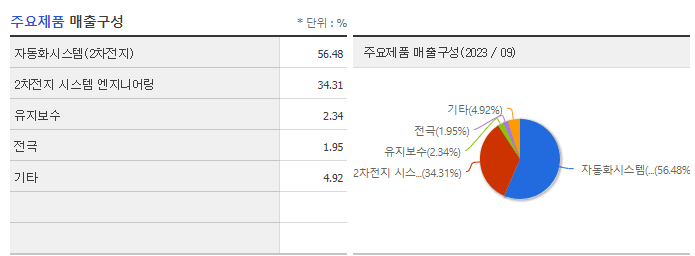 코윈테크_주요제품