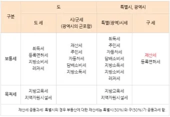 국세 지방세 카드납부 혜택 좋은 신용카드 9가지 추천_12