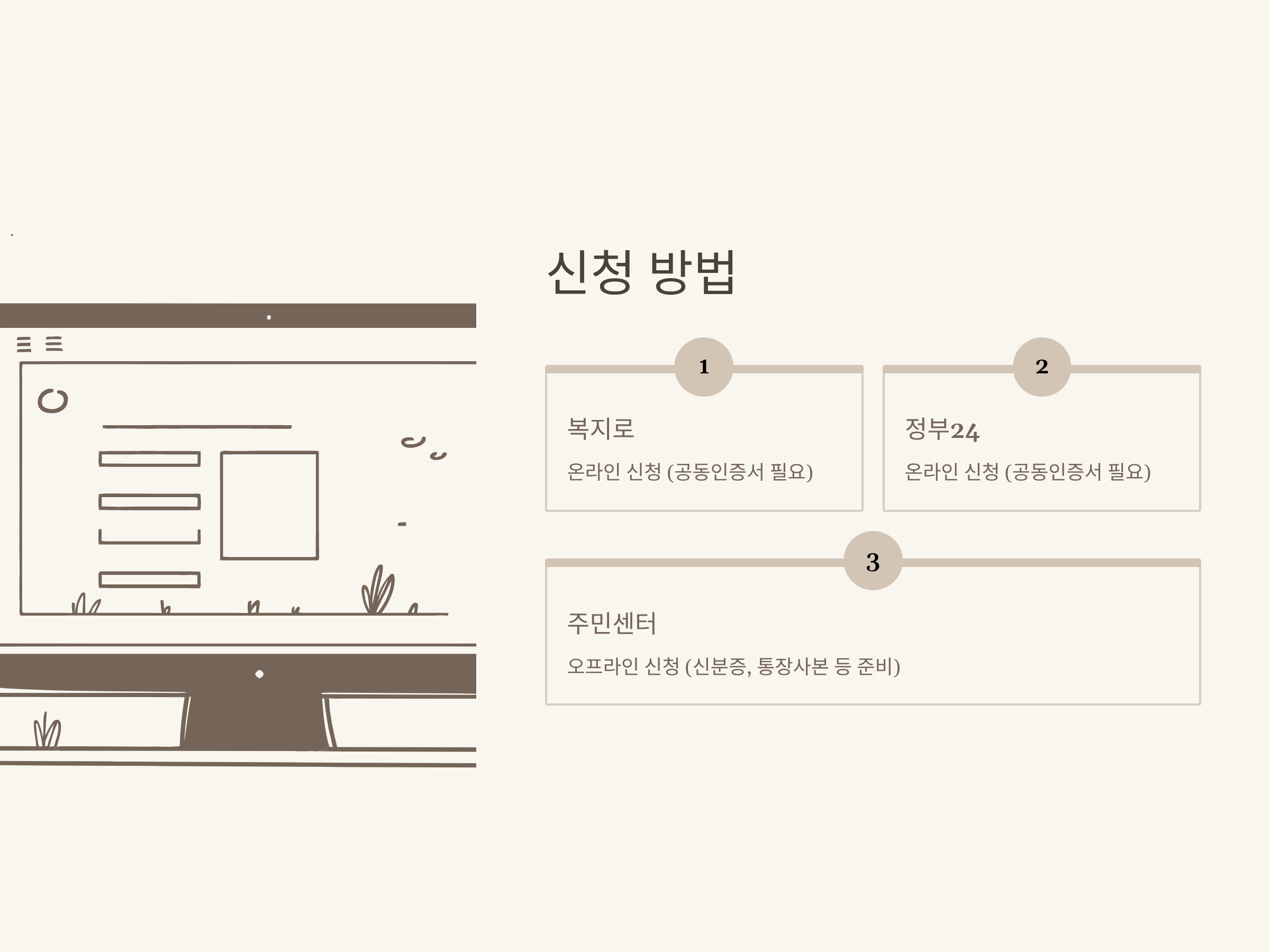 2차 민생지원금 대상, 건보료 기준, 상위 10% 제외, 신청방법과 지급기준 정리