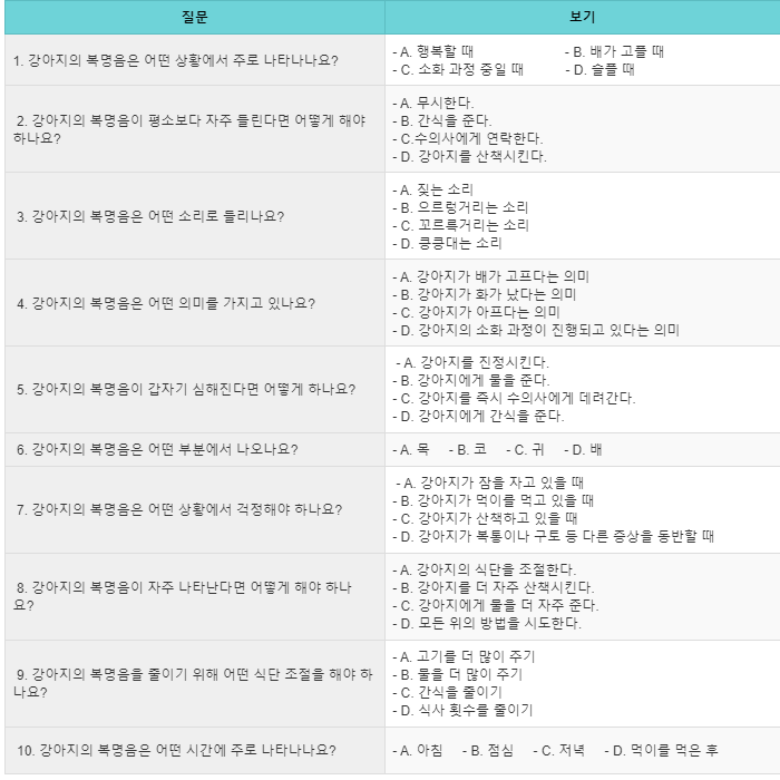 강아지 가격