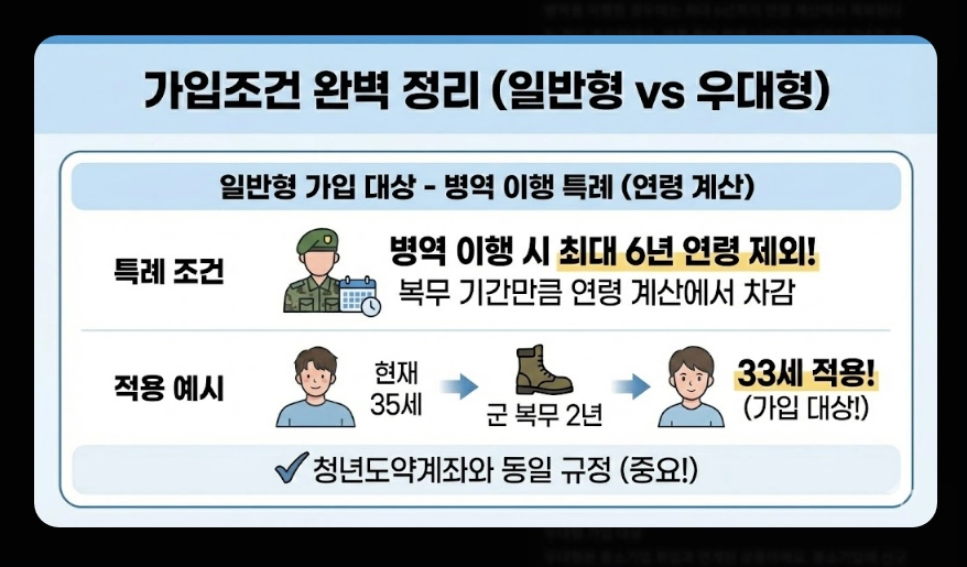 청년미래적금(출시 일정, 수령액 계산, 가입 조건)(+ 2026년 신규 출시 배경)