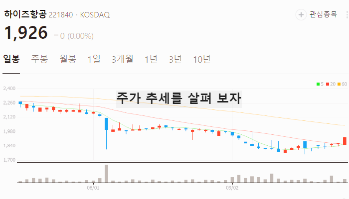 이란 이스라엘 전쟁 관련주 대장주 테마주 TOP7