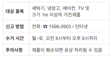 무료수거 품목