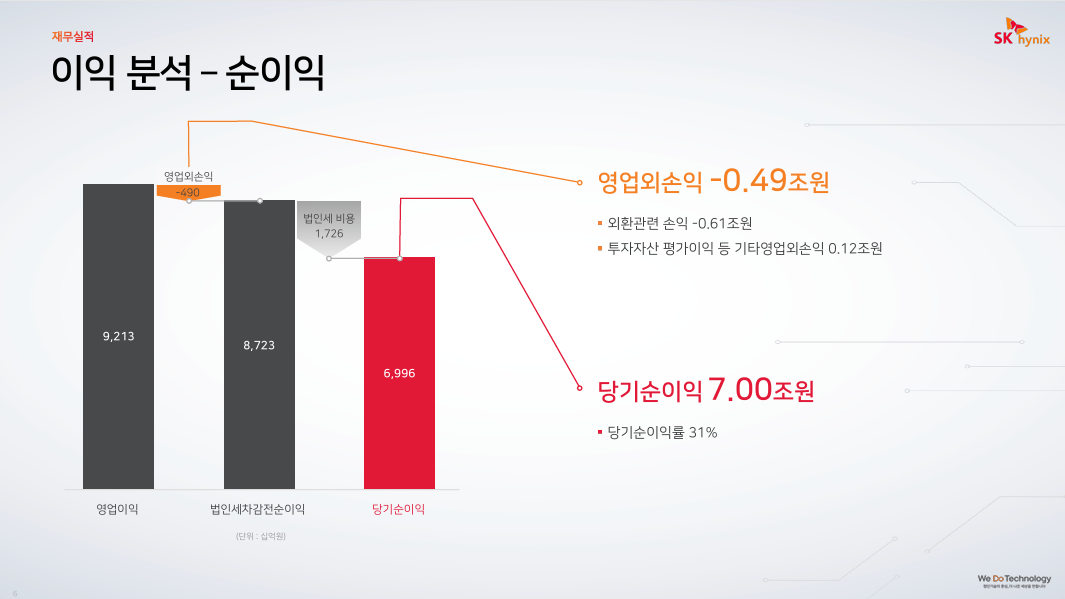 SK하이닉스 2025년2분기 실적
