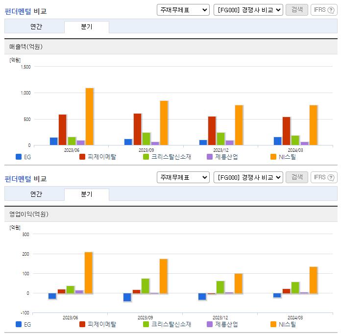 EG_업종분석