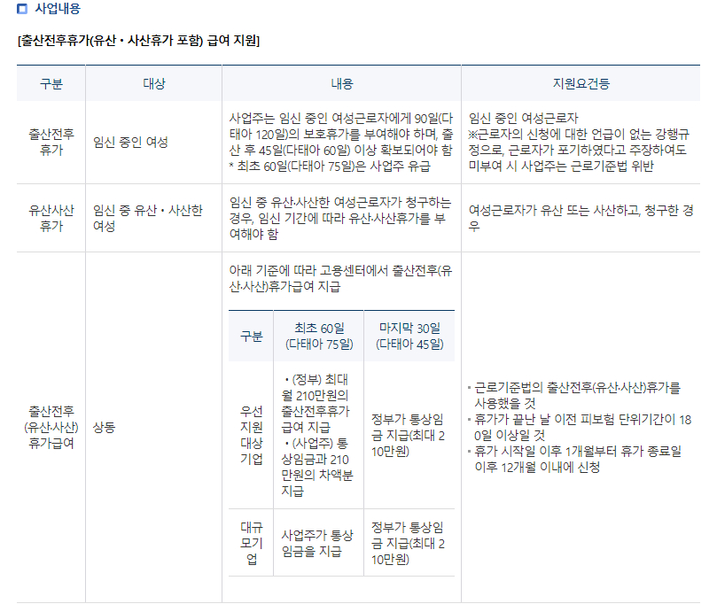 고용노동부 여성지원정책 모성보호 육아 지원