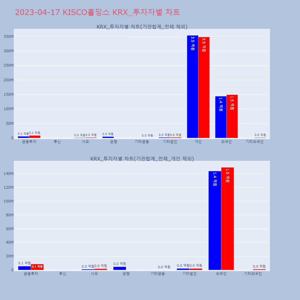 KISCO홀딩스_KRX_투자자별_차트