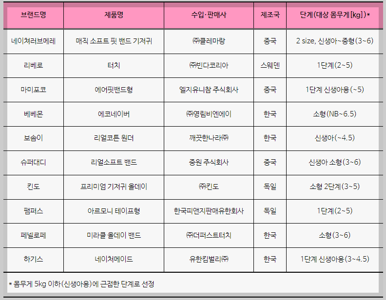 기저귀 추천