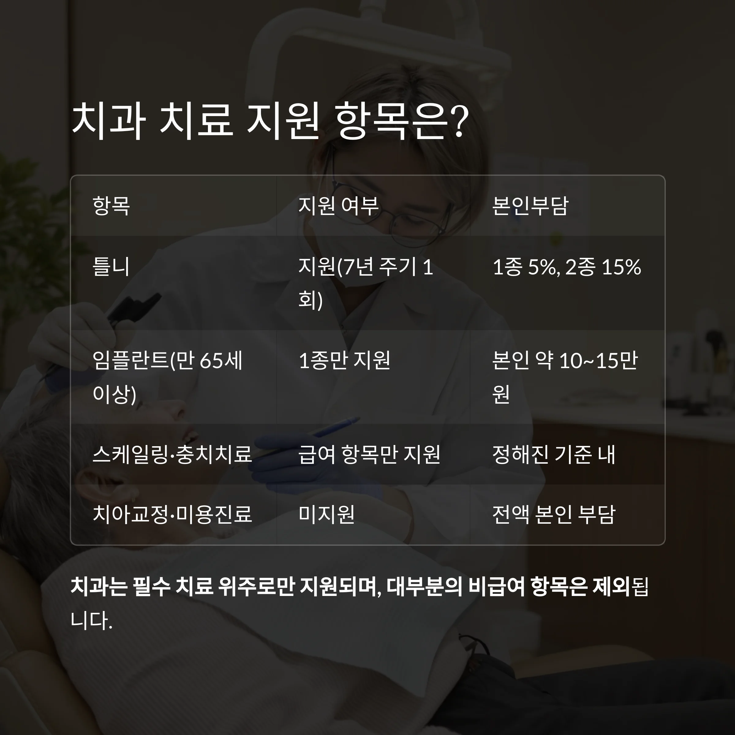 기초생활수급자 의료비 지원