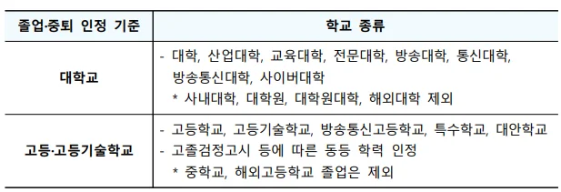 청년 매입임대 질문 문의