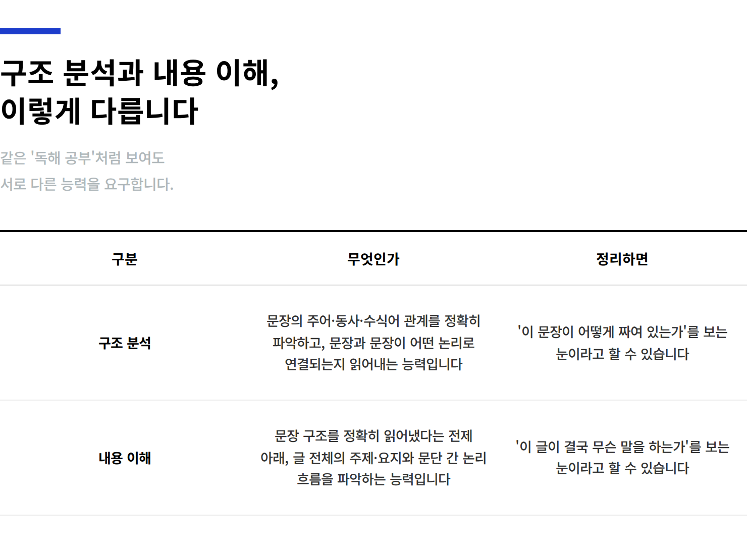 편입영어-독해-구조분석-내용이해-구분