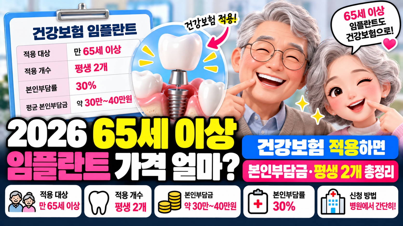 2026 65세 이상 임플란트 가격 얼마?｜건강보험 적용하면 본인부담금&middot;평생 2개 총정리