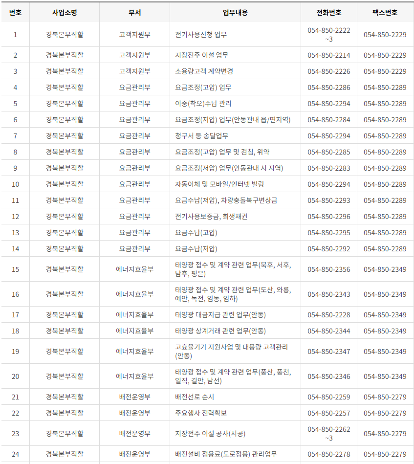 한국전력공사 경북 사업소 고객센터 전화번호 (한전 콜센터 연락처)