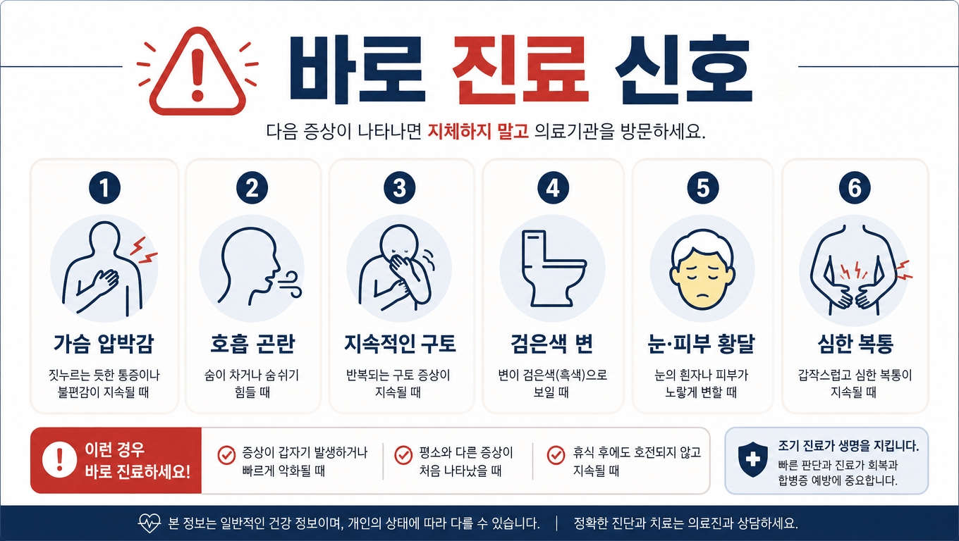 명치 통증과 함께 나타나면 즉시 진료가 필요한 응급 신호