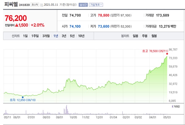 코로나 진단키트 관련주
