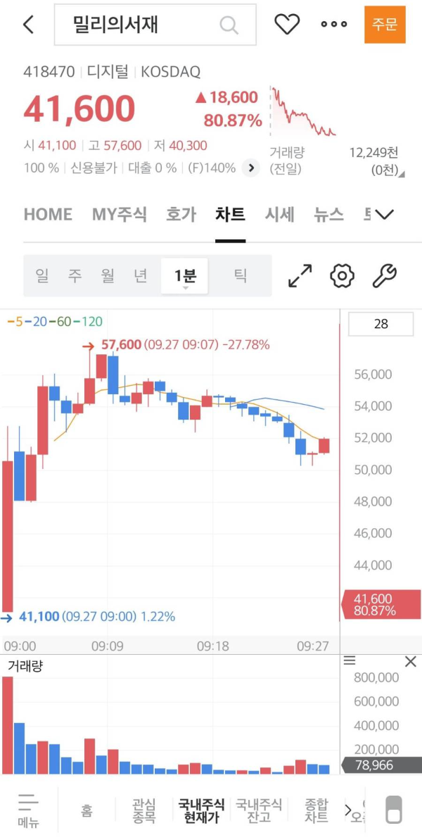 밀리의서재 초반 1분봉