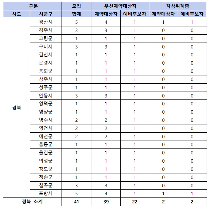 동행복권 판매인 모집
