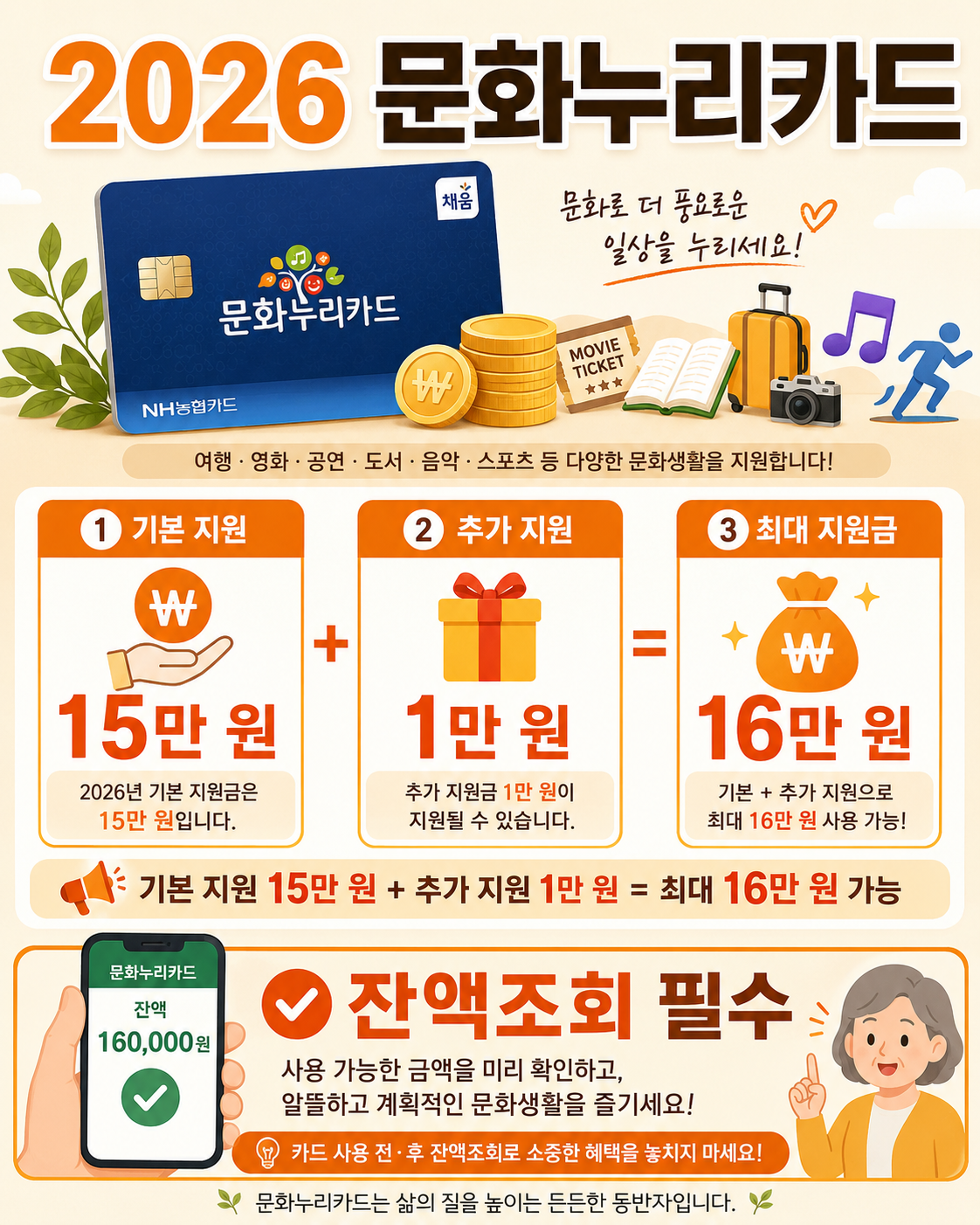 2026 문화누리카드 기본 지원 15만 원과 추가 지원 1만 원, 최대 16만 원 가능 여부와 잔액조회 필요성을 안내한 이미지