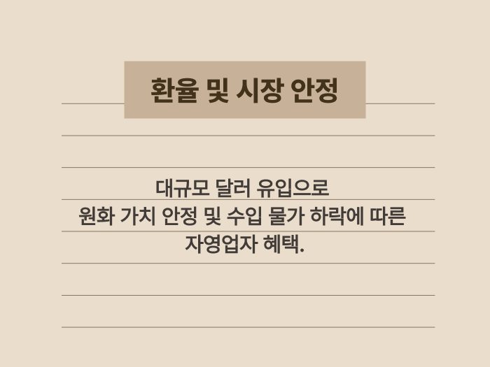 환율 변동성 완화가 국내 물가와 자영업 경제에 미치는 영향 요약 카드