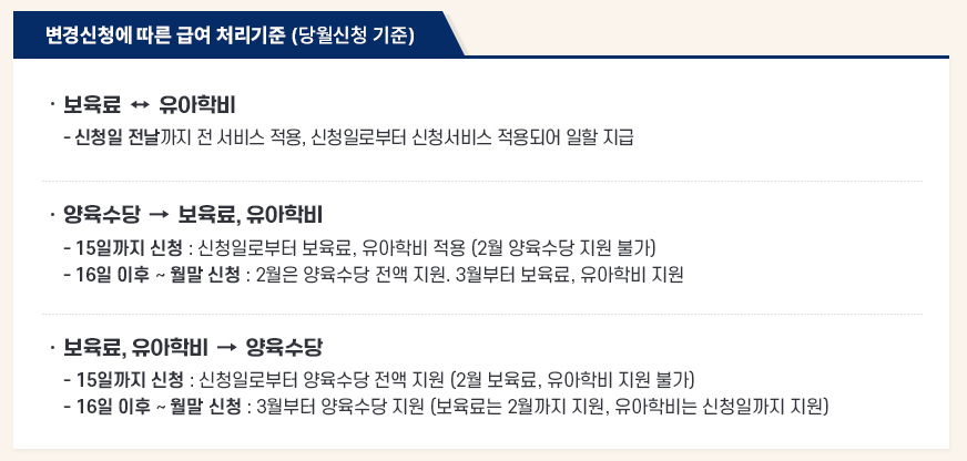 2025년 영유아 보육서비스 사전신청 방법 및 기간, 신청 사이트 안내