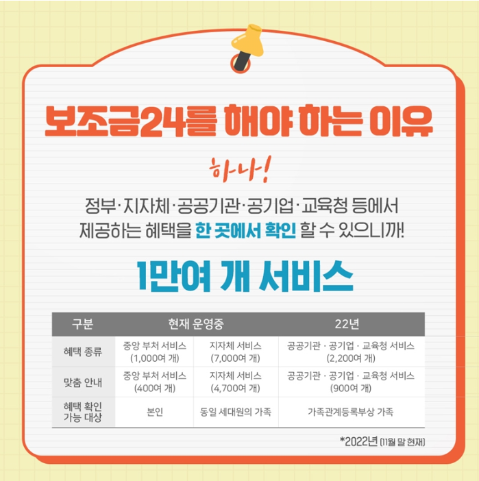 보조금24 앱 혜택