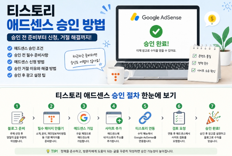 티스토리 애드센스 승인 방법 총정리, 승인 전 준비부터 거절 해결까지