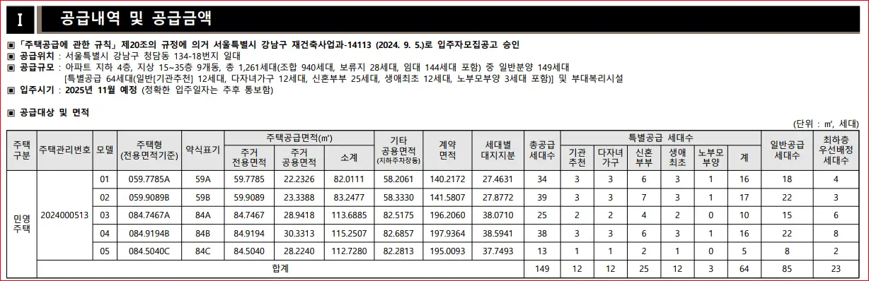 청담 르엘 특별공급 접수마감 접수결과 경쟁률 (2024.09.19)