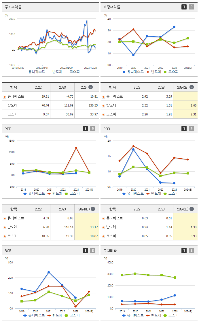 유니퀘스트_섹터분석