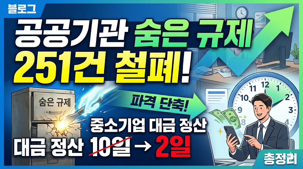 공공기관 숨은 규제 합리화 방안, 중소기업 대금 지급 기간 단축, 공영홈쇼핑 정산 주기 2일, 하자보수보증금률 3% 인하, 발전 기자재 공급자 자격 심사 감점 폐지, 액화수소 충전소 설치 기준 완화, 물 산업 시험 수수료 감면 대상 확대, 기업성장응답센터 규제 신고, 중소기업 AI 전환 비용 지원, 항만 배후단지 출자지분 변경 승인, 공공기관 조달 방식 합리화, 납품대금 연동제 공공기관 확산, 재정경제부 비상경제본부 회의 결과, 민생경제 활성화 규제 혁파, 중소기업 옴부즈만 숨은 규제 발굴