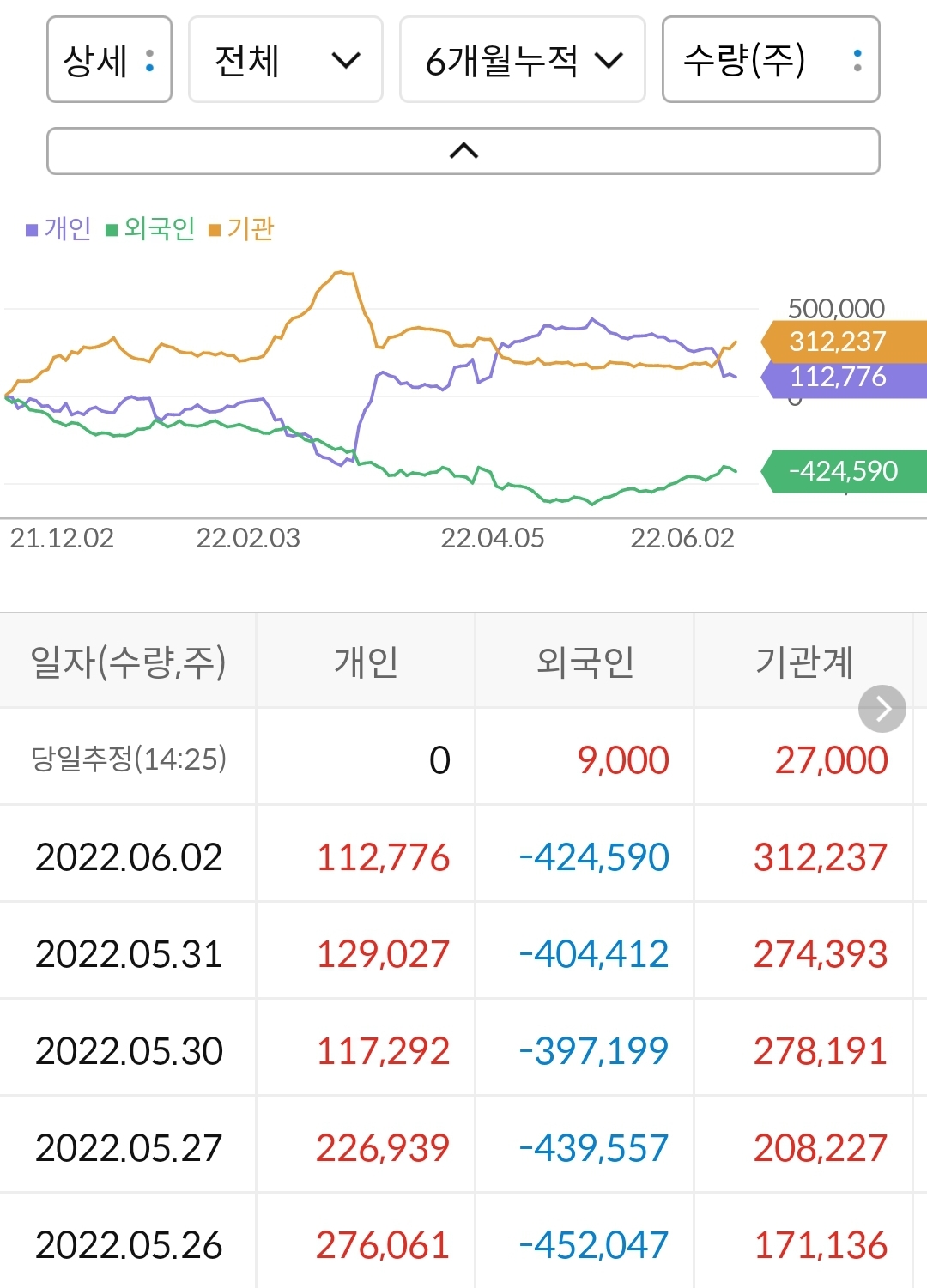롯데케미칼 누적 수급