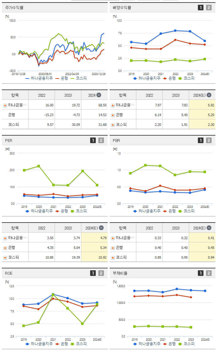 하나금융지주_섹터분석