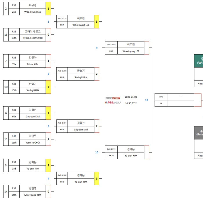 NH농협카드 LPBA챔피언십 4강 대진표(1) : 이우경 - 김예은 당구선수