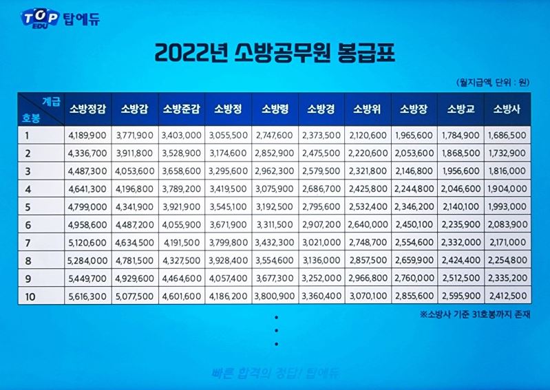 소방관 월급2