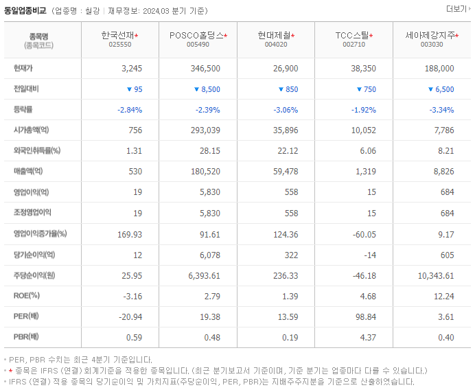 한국선재_동종업비교자료