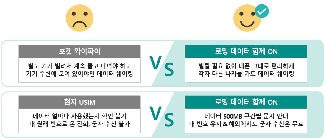 로밍신청방법
