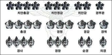 대한민국 경찰 계급 체계 총정리|순경부터 치안총감까지 한눈에 관련 사진