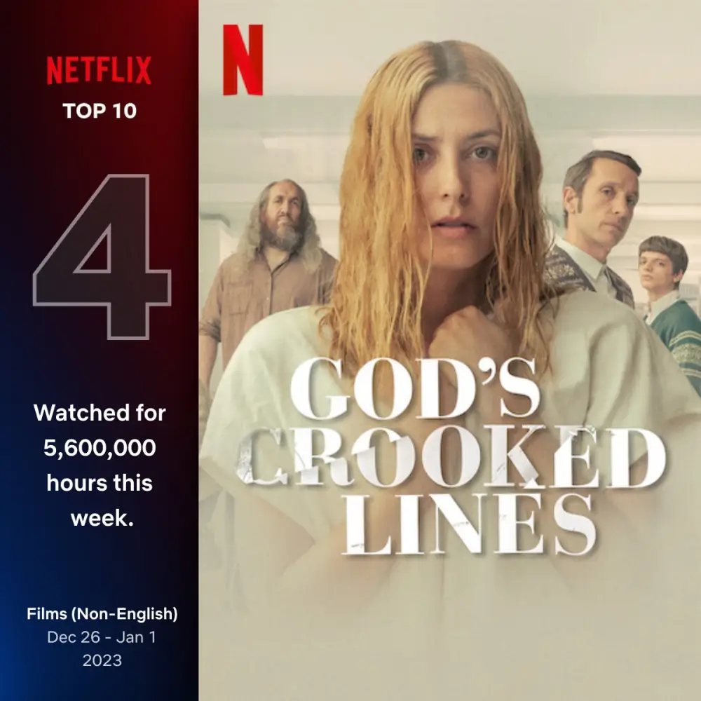 정신병원에 있는 주인공과 출연 배우들의 영화 포스터