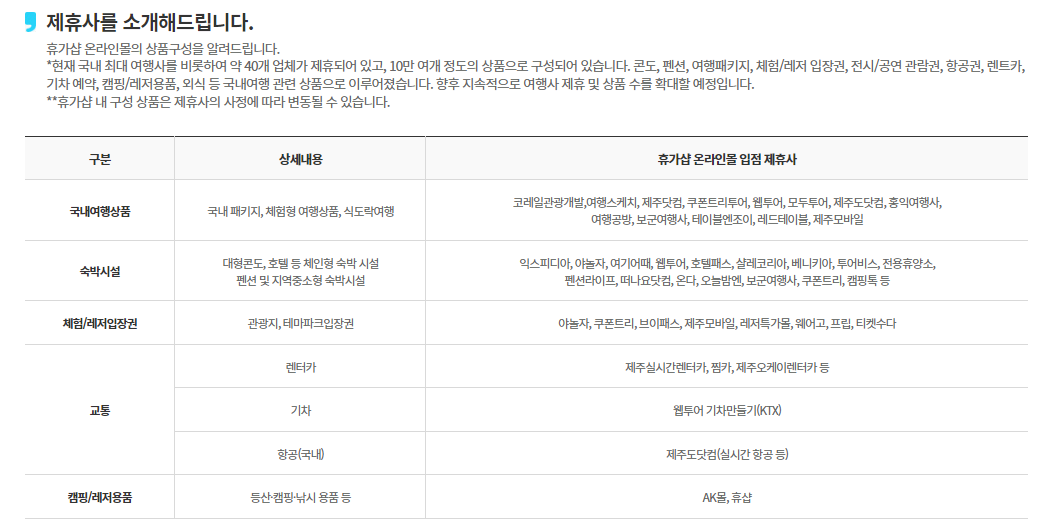 정부 휴가비 지원