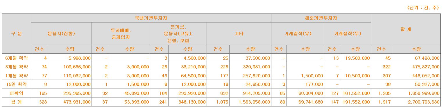 마녀공장 의무보유