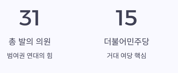 더불어민주당