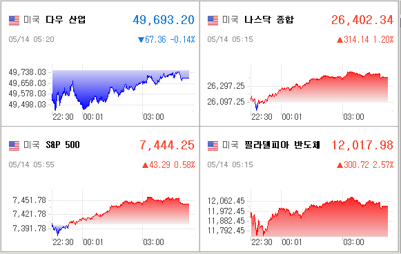 미국증시