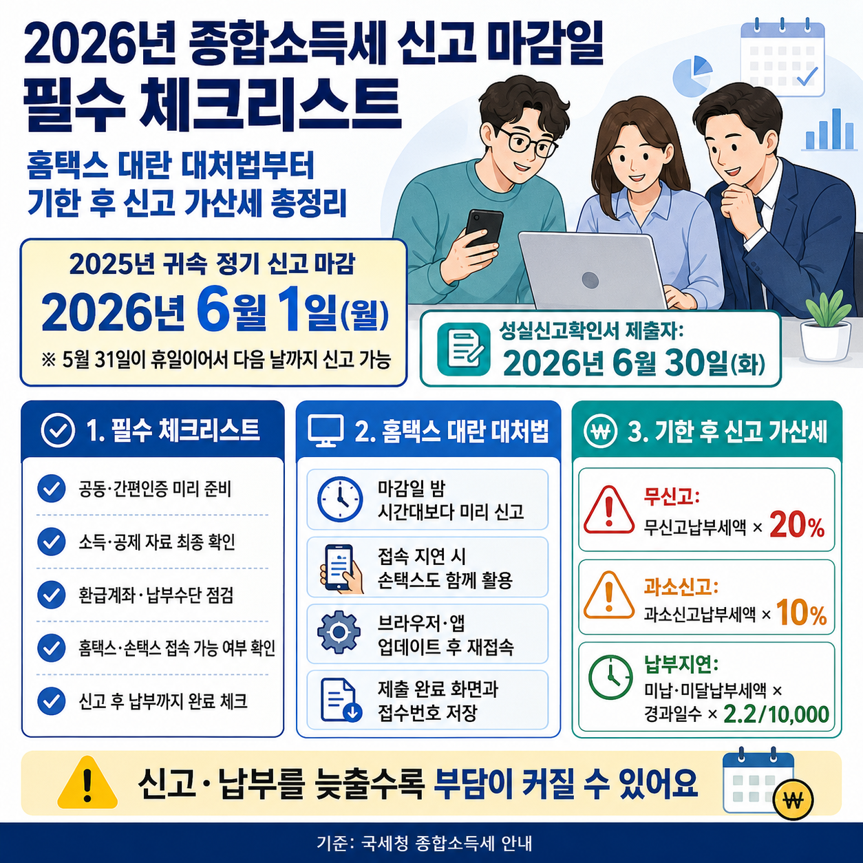 2026년 종합소득세 신고 마감일 필수 체크리스트: 홈택스 대란 대처법부터 기한 후 신고 가산세 총정리