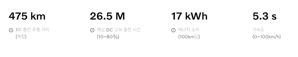 볼보 ex30 주요 스펙