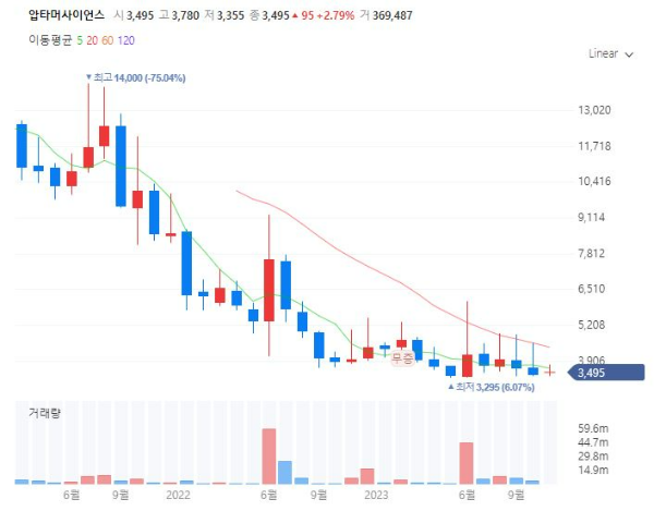 인공췌장당뇨관련주대장주수혜주TOP5_압타머사이언스