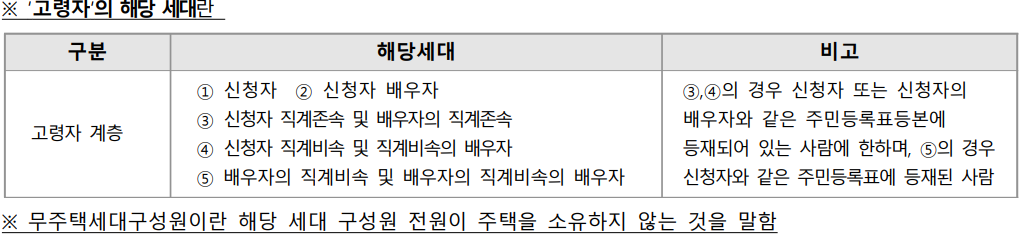 행복주택신청요건