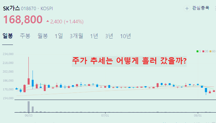 대왕고래 관련주 대장주 Best10