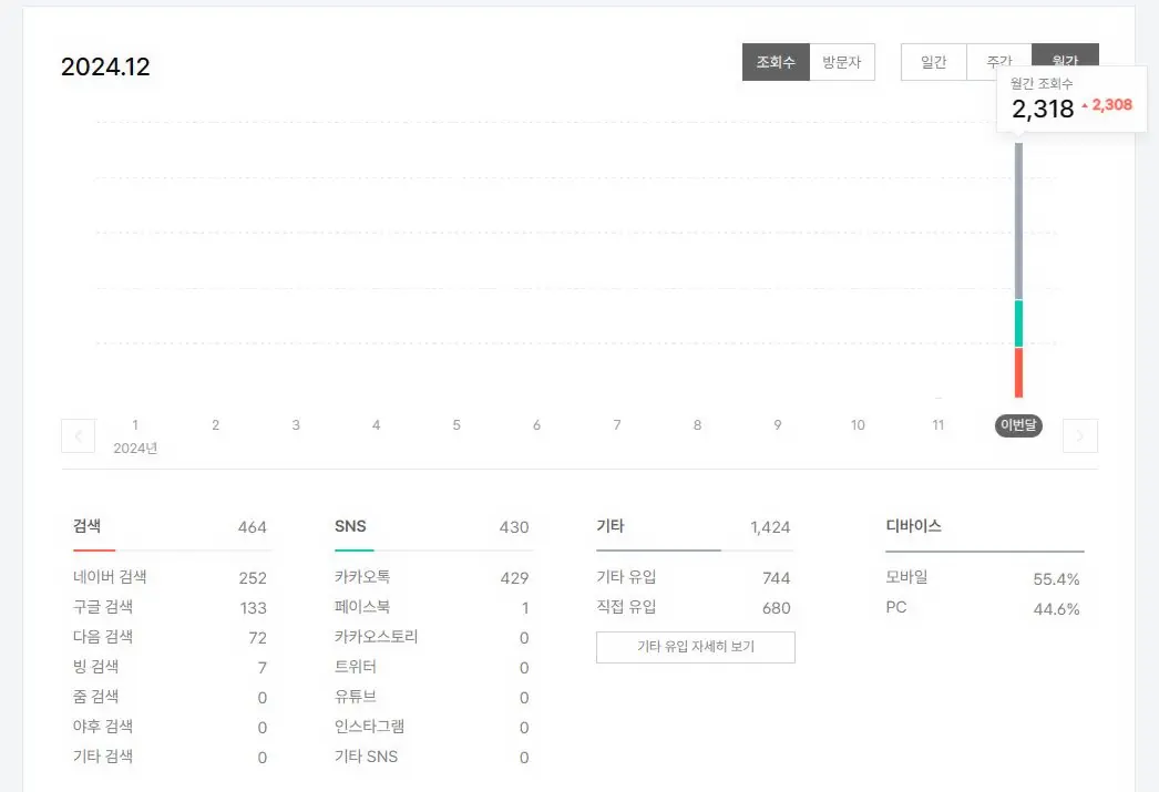 티스토리-블로그-한달-검색유입-방문자수