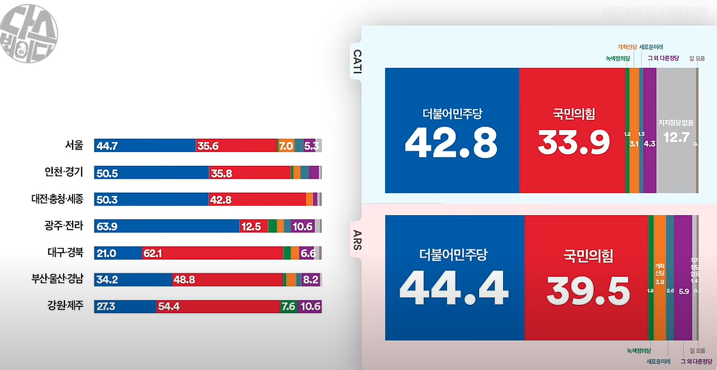 여론조사 꽃 여론조사 리포트